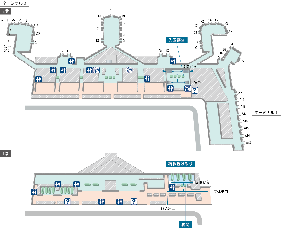 ホノルル空港の入国