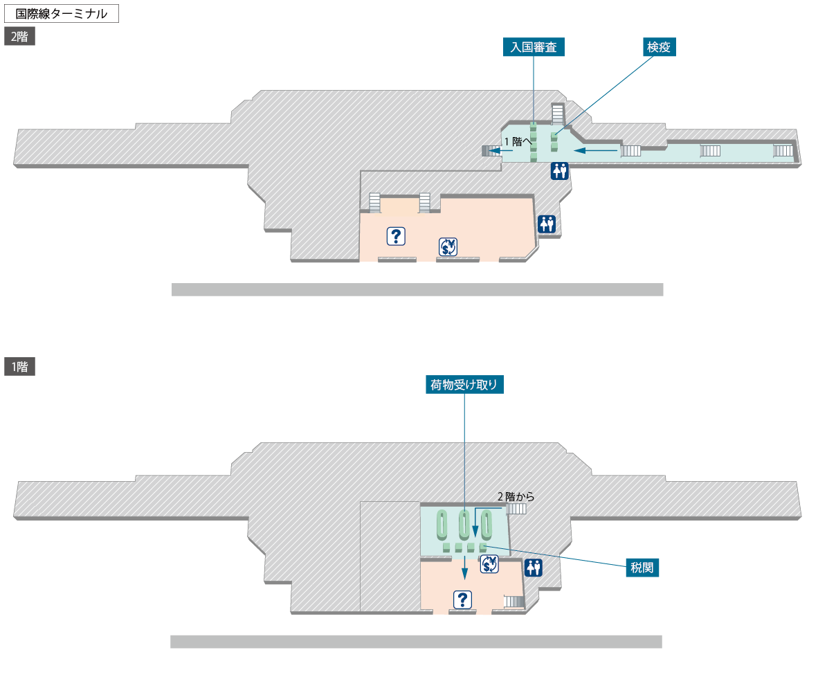 金浦国際空港の入国