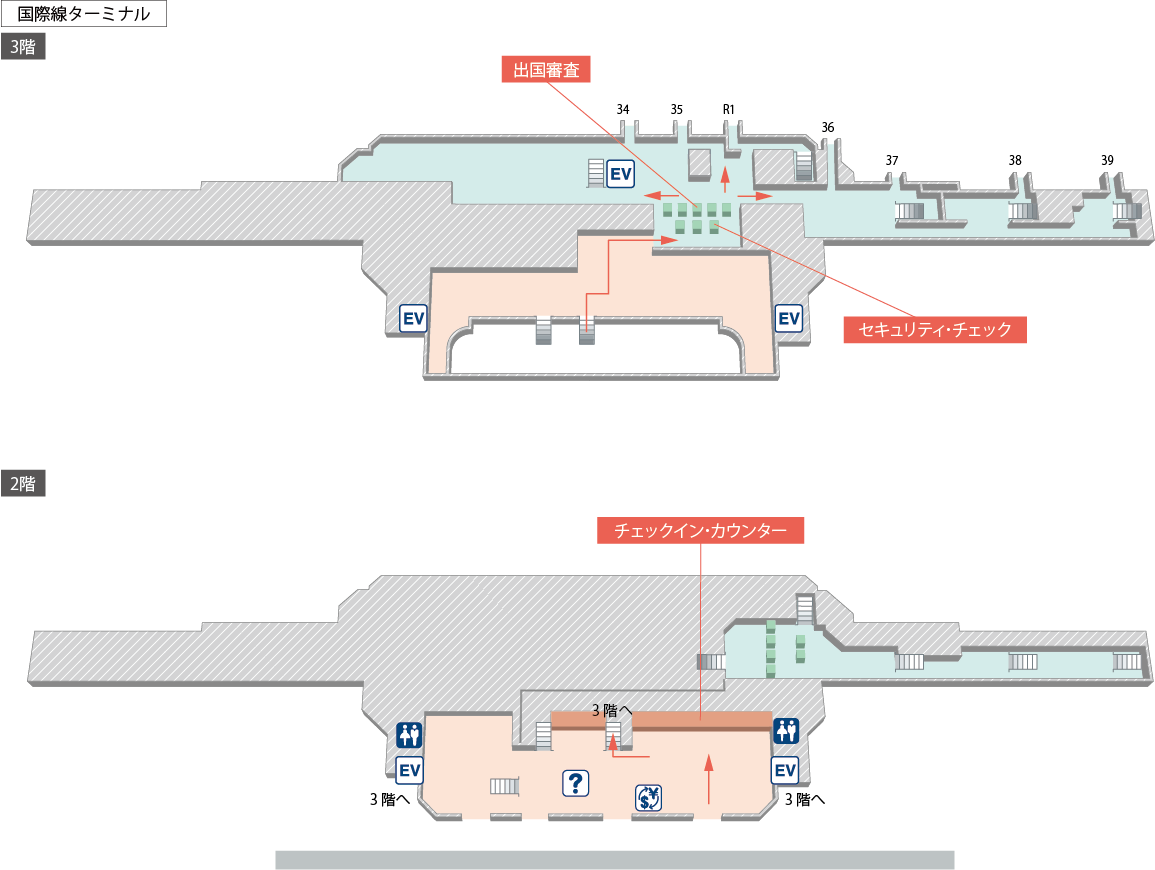 金浦国際空港の出国