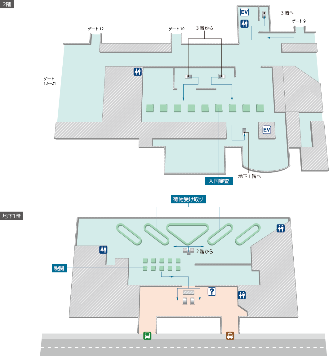 グアム国際空港の入国