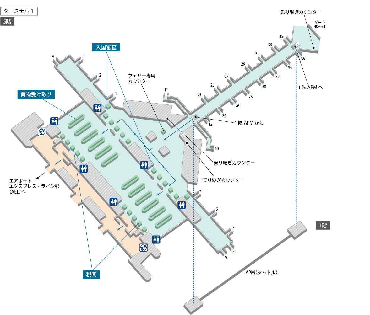 香港国際空港の入国