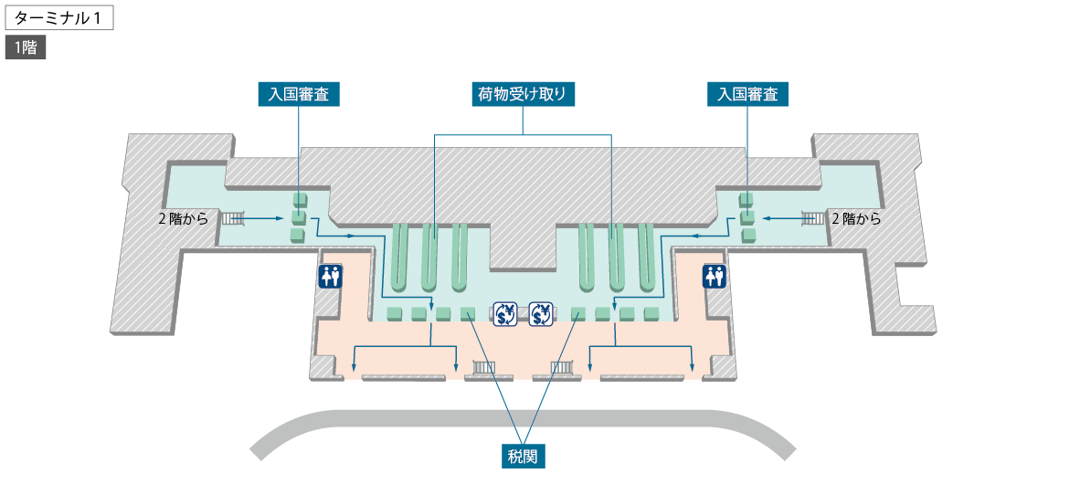 シンガポール・チャンギ国際空港の入国
