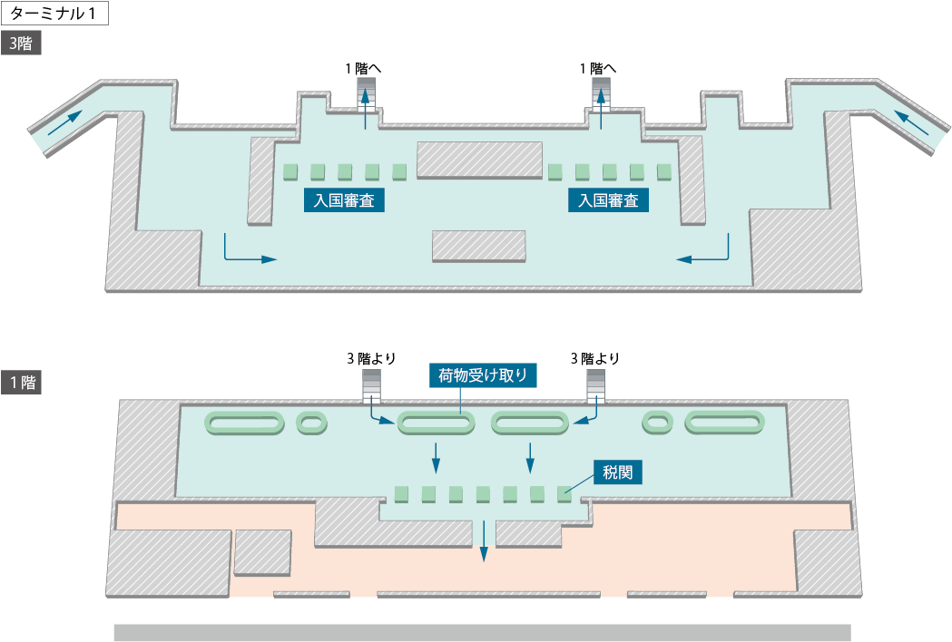 台湾桃園国際空港の入国 - T1