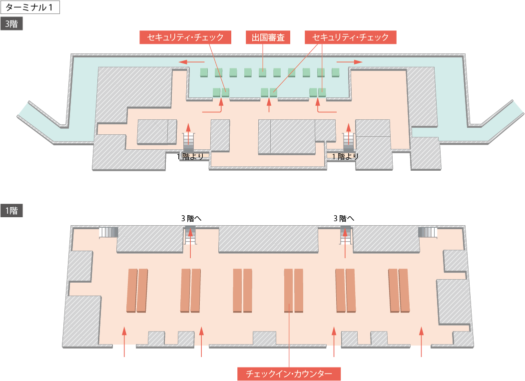 台湾桃園国際空港の出国 - T1